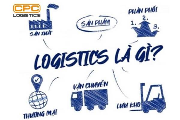 Logistics Là Gì?