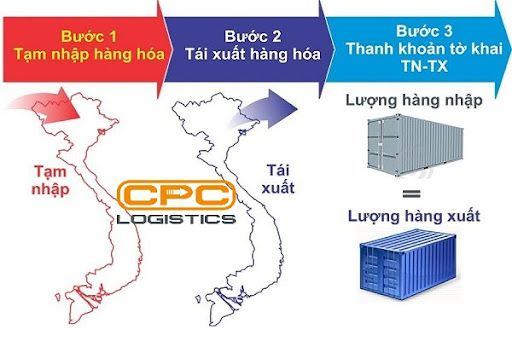 Quá cảnh hàng hóa và tạm nhập tái xuất hàng hóa đi Campuchia